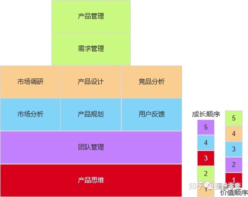 【产品成长】产品专业化提升路径